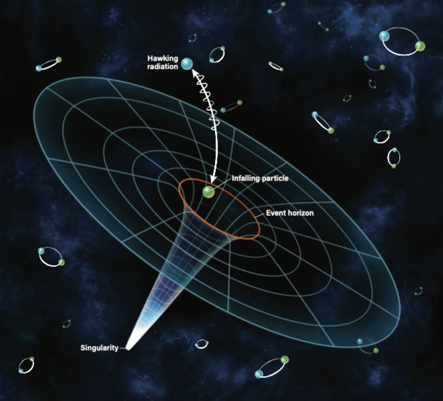 Hawking radiation